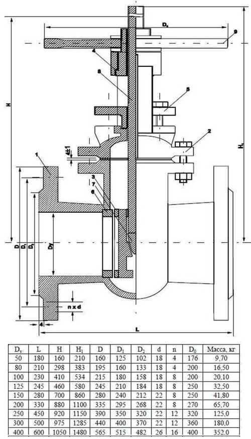 Задвижка чугунная Ду80 30ч6бр Ci РУ10